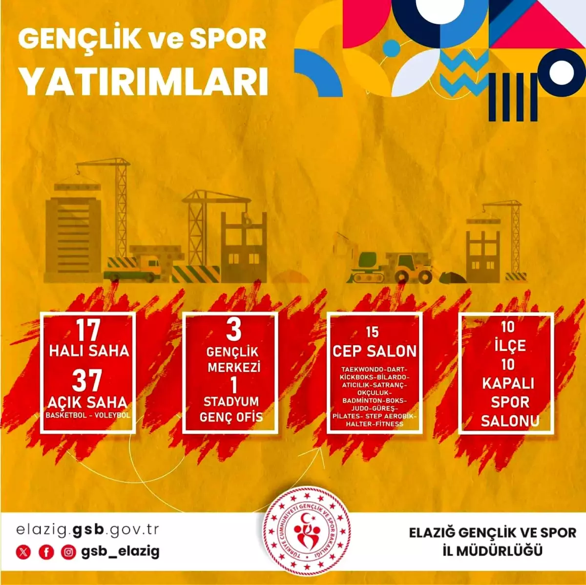 Elazığ GSİM’in 2024 karnesi